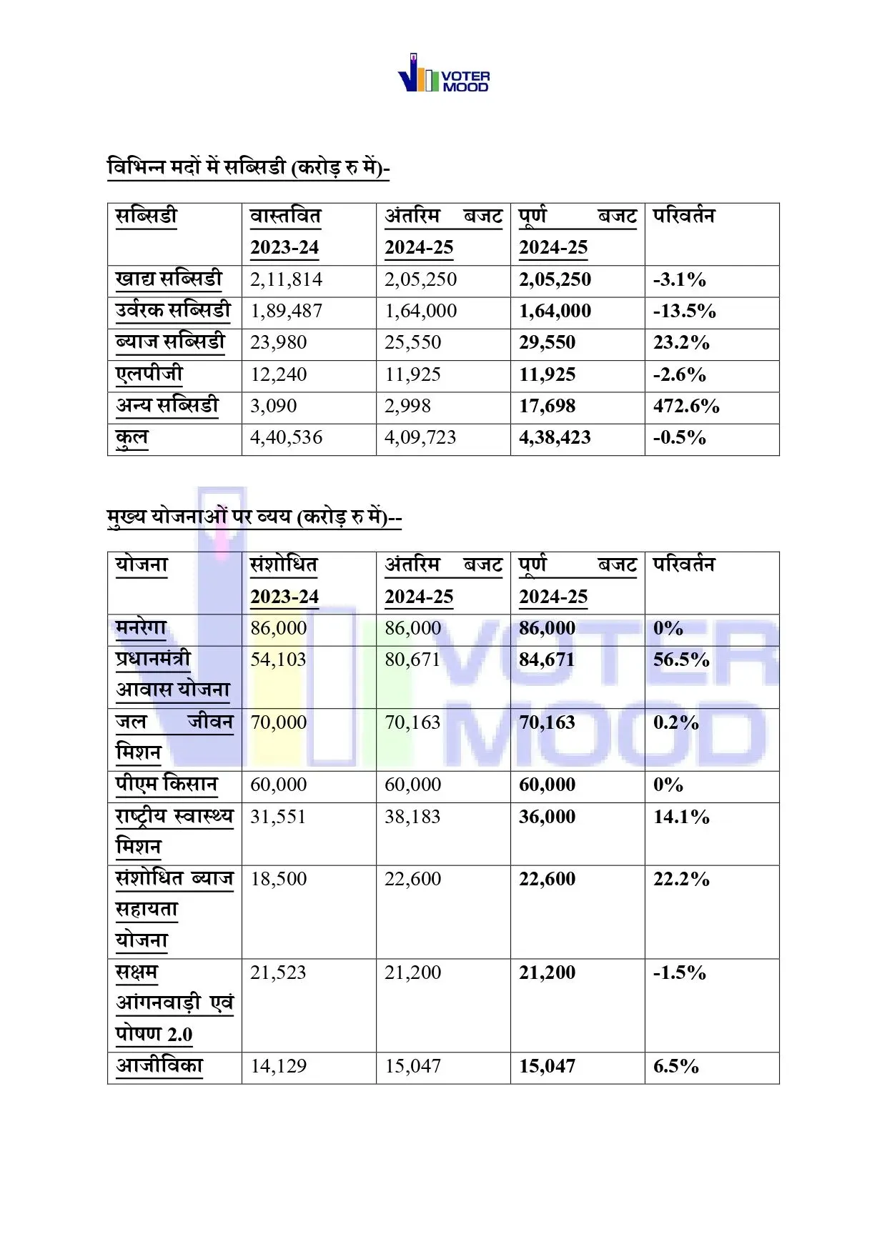 Budget Comparisons page 6