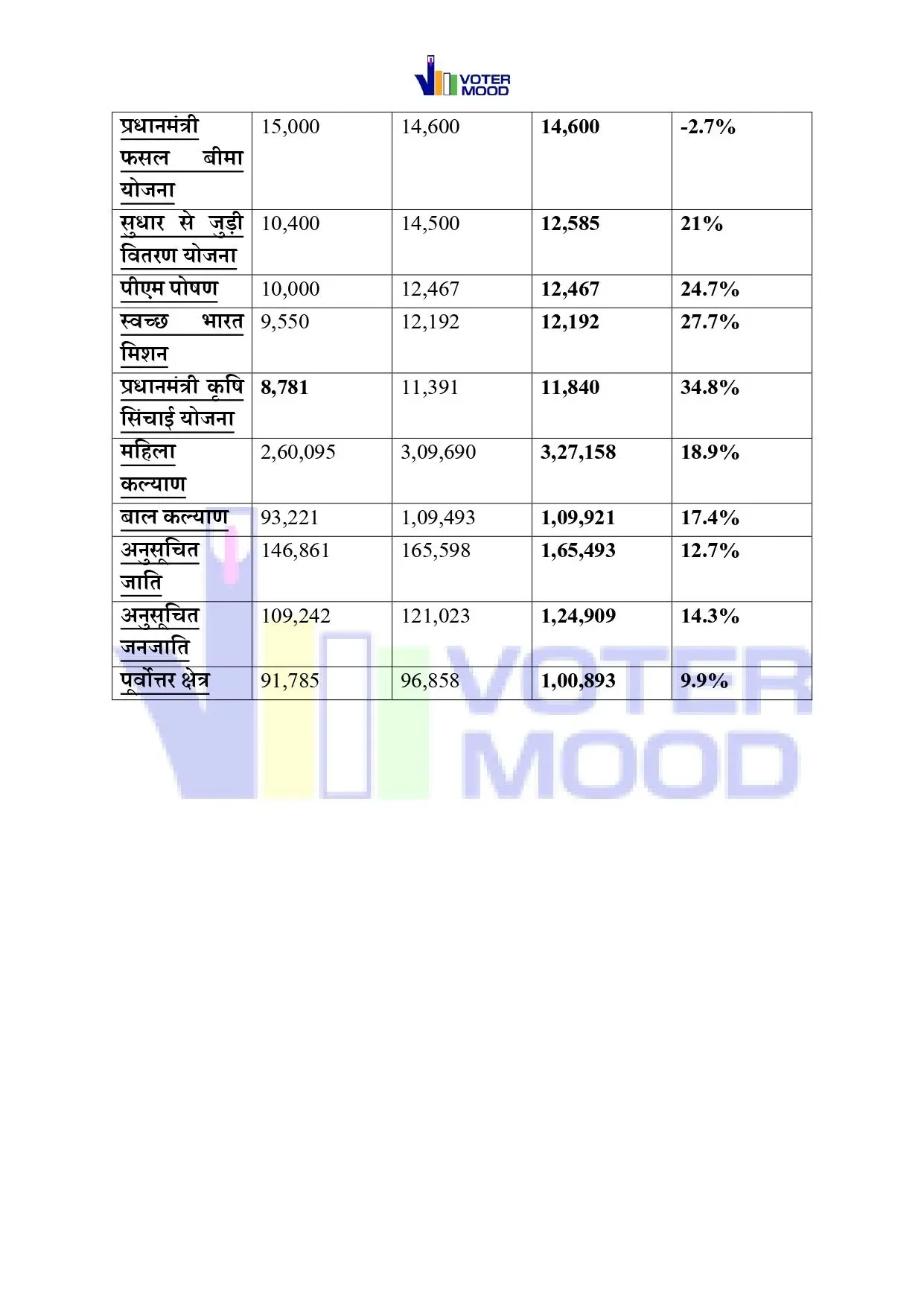 Budget Comparisons 7