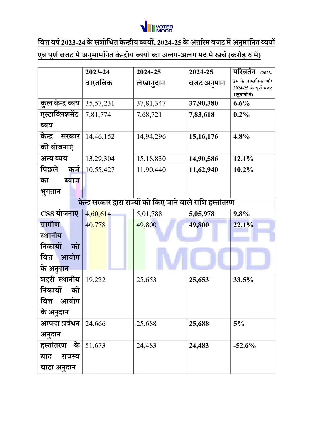 Budget Comparison Page 4